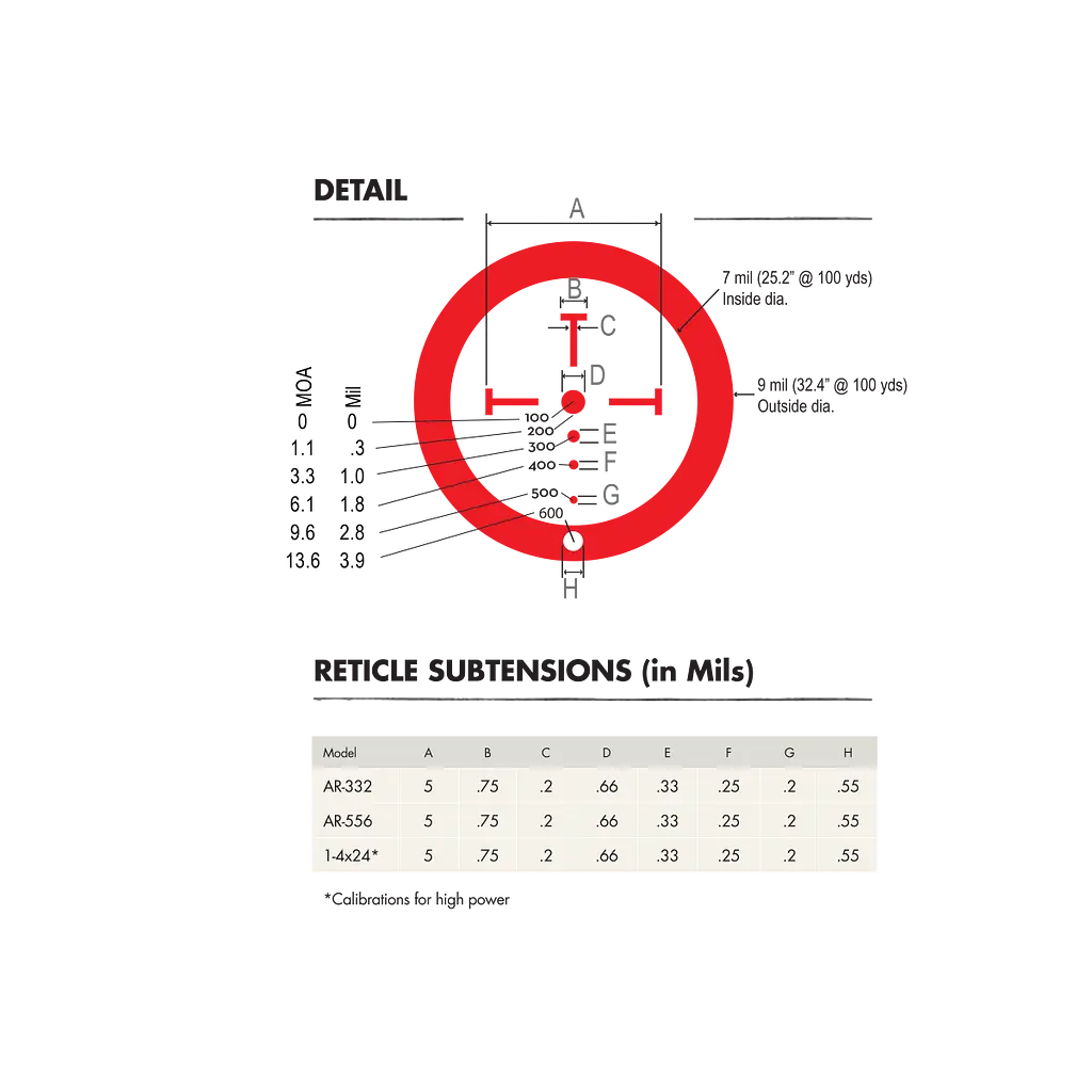 Приціл оптичний Burris XTRII 1x-5x-24mm ILL Ballistic CQ Mil - фото 3