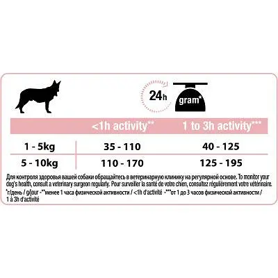 Сухий корм для собак Purina Pro Plan Small&Mini Sensitive Skin з лососем 700 г (7613035120808) - фото 4