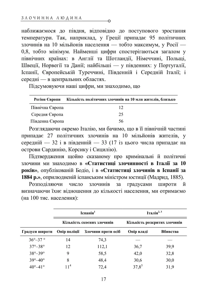 Злочинна людина - Чезаре Ломброзо - фото 17