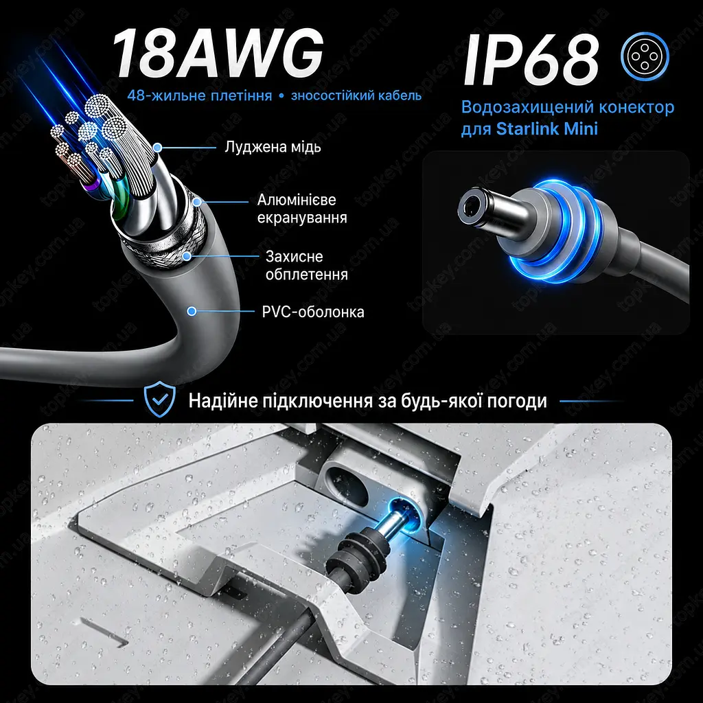 Кабель живлення Starlink Mini 3 м 30V 2A від прикурювача з бустером напруги 12V/24V USB-C USB-A для Starlink Gen3 - фото 6