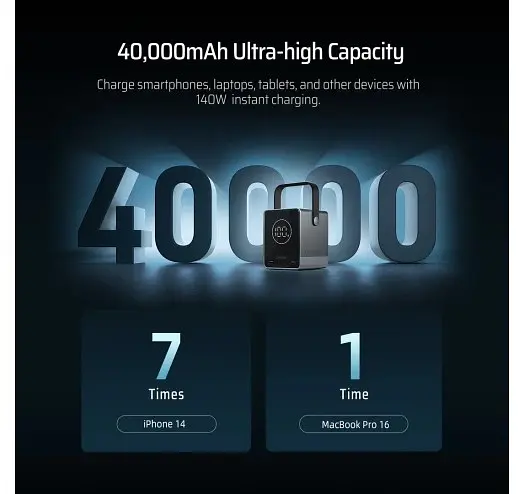 Аккумулятор внешний - портативная батарея CUKTECH P01CT 40000mAh 300W Series - фото 4
