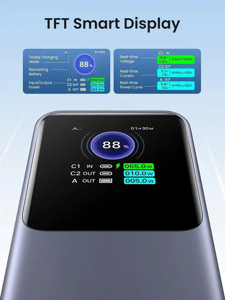 Портативний акумулятор Ugreen 200W Nexode 25000mAh PB722 (power bank) - фото 6
