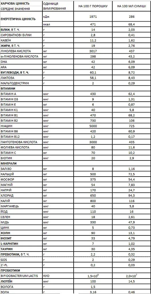 Сухий молочний напій MAMAKO 3 Premium на основі козячого молока 800 г - фото 3