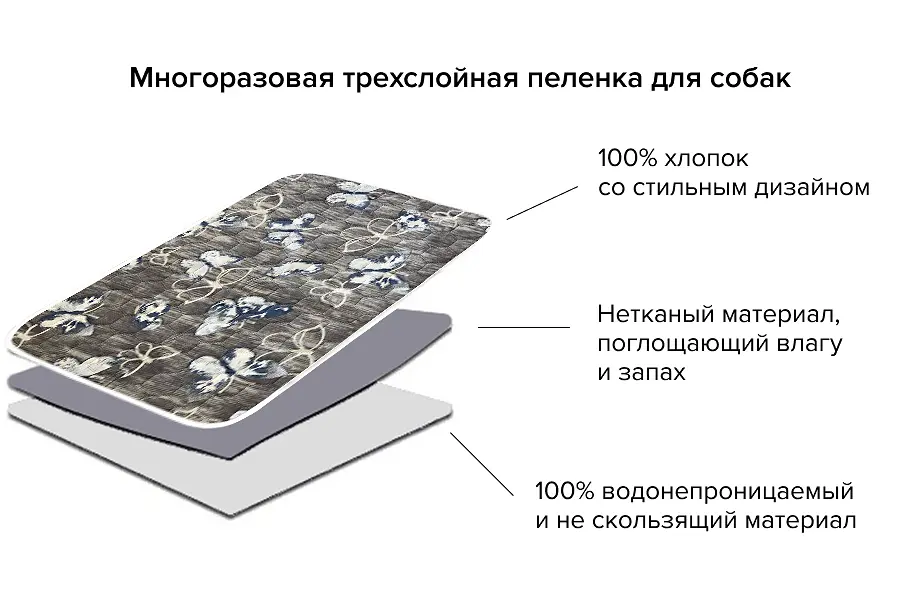 Багаторазова пелюшка для собак AquaStop арт.19 100х150 см - фото 4