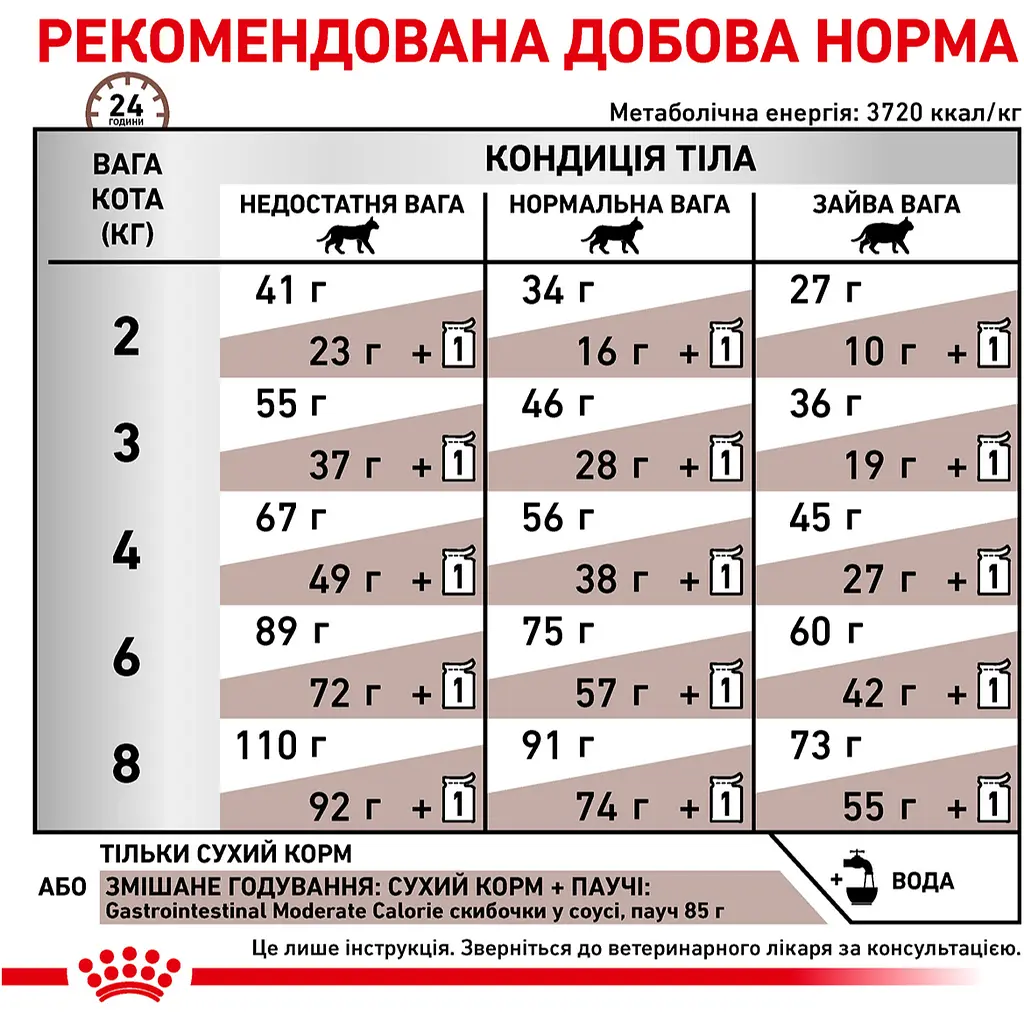 Сухий корм для котів Royal Canin Gastrointestinal Moderate Calorie при розладах травлення 0.4 кг - фото 6