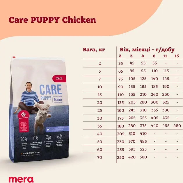 Сухий корм для цуценят  Mera Care Puppy Chicken з куркою 1 кг - фото 2