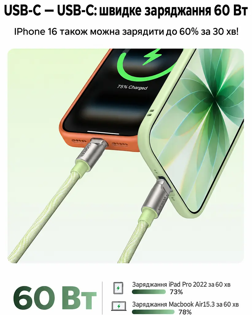 Кабель-ремінець UGREEN L508 USB-C - USB-C 60 Вт 1,2 м зелено-білий (35500) - фото 8