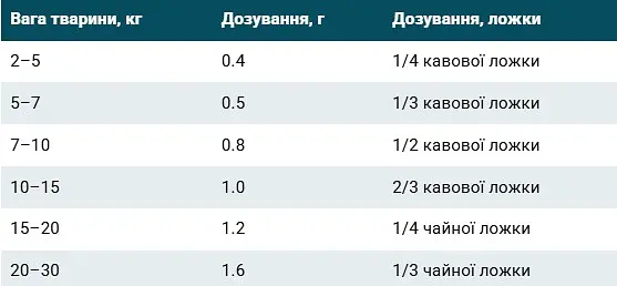 Адаптоген Home Food Expert Harmony Pro для поддержания нервной, эндокринной и иммунной систем 20 г - фото 2