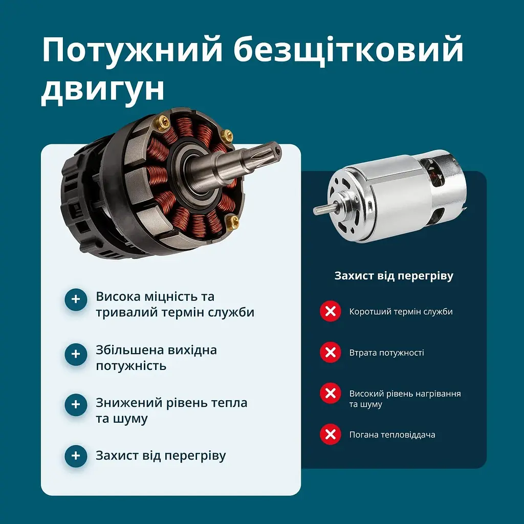 Konner & Sohnen Секатор акумуляторний Konner&Sohnen KS CPS20V-32 20В d 15/25/35мм 0.82кг без АКБ та ЗП - фото 3