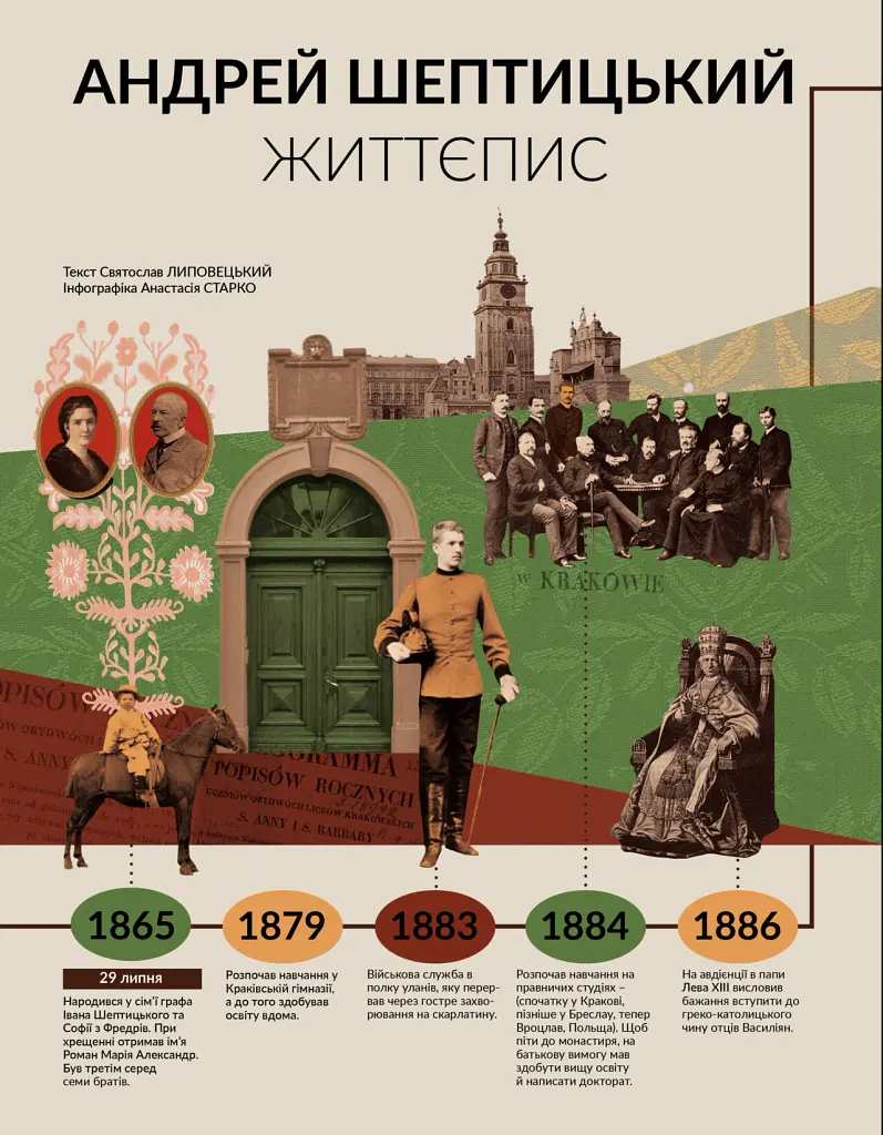 Локальна історія №11-12/2025. Андрей Шептицький - - фото 4