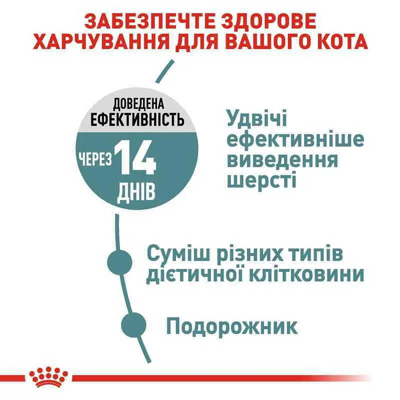 Сухий корм для виведення грудочок шерсті у котів Royal Canin Hairball Care з м'ясом птиці 2 кг - фото 3