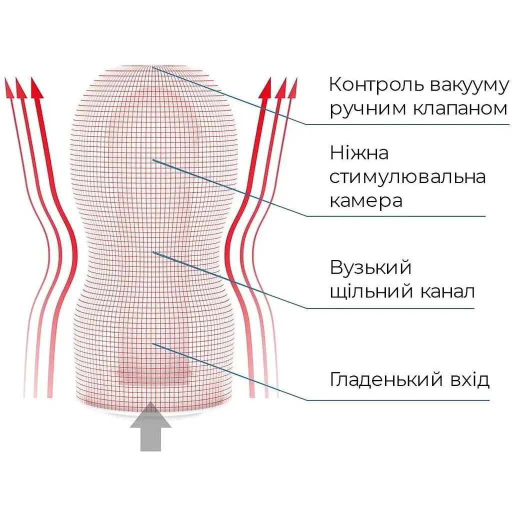 Мастурбатор Tenga Deep Throat (Original Vacuum) Cup - фото 5