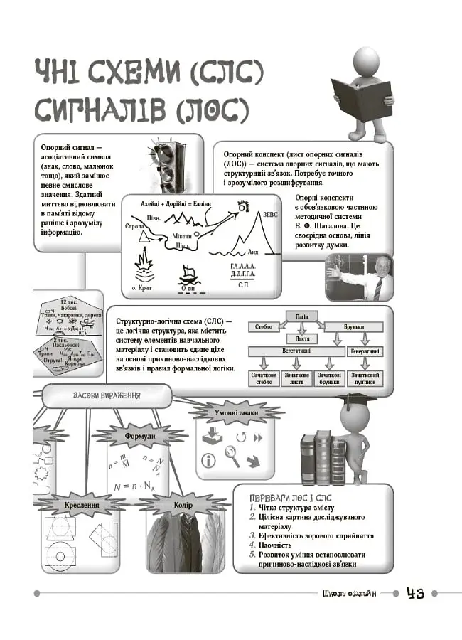 Маленькі секрети учительського успіху. Навчаємо з радістю (2-ге видання, доповнене) - фото 8
