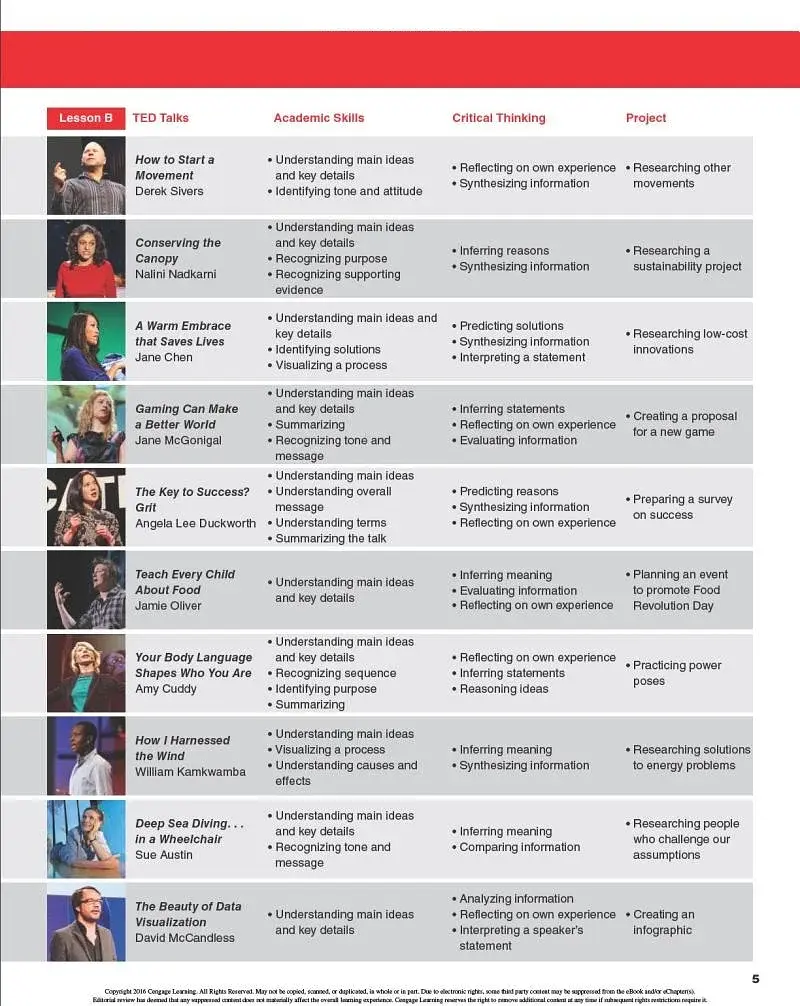 TED Talks: 21st Century Creative Thinking and Reading 2 Student's Book - фото 5