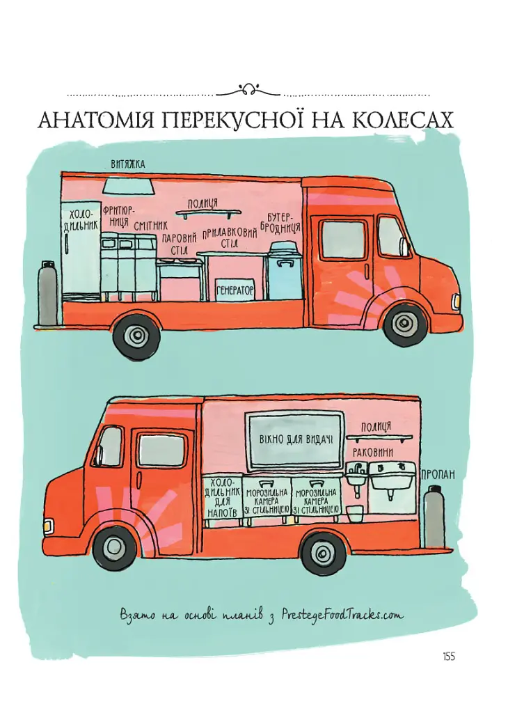 Анатомія їжі. Апетитні факти зі світу кулінарії - Джулія Ротман - фото 8