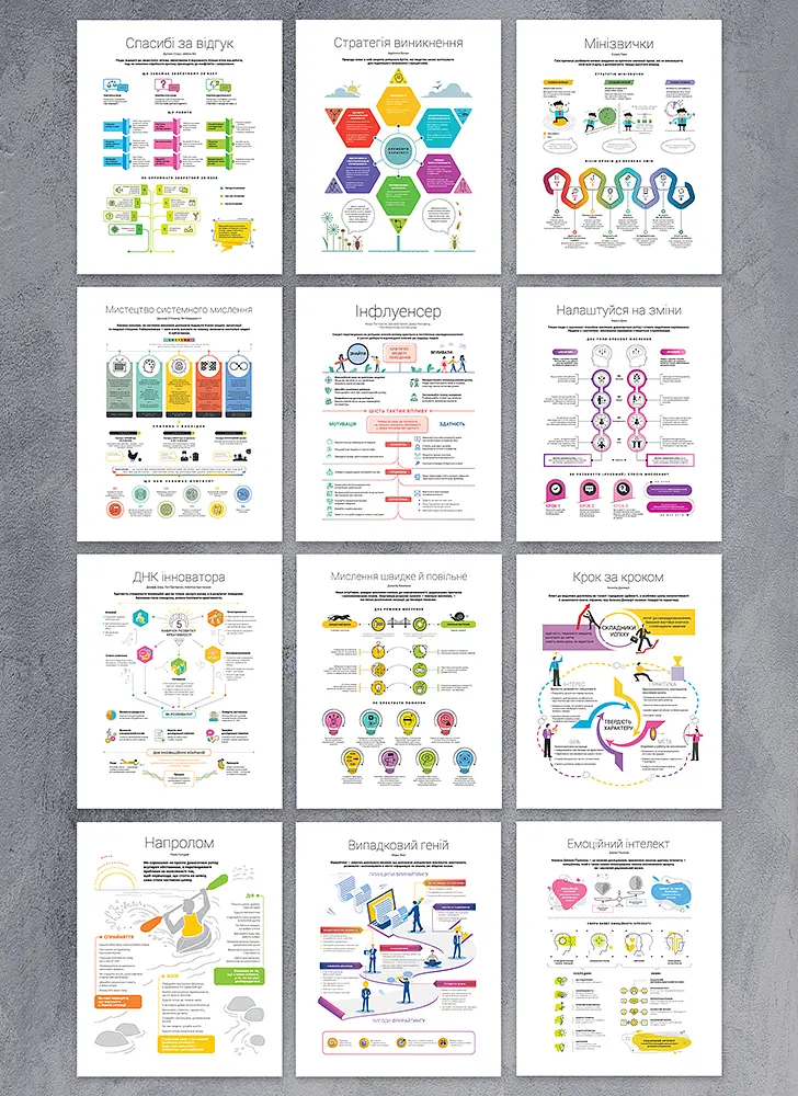 Коуч-плакати «12 soft skills 21 століття»
