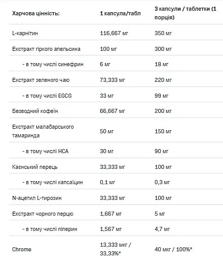 Жироспалювач Allnutrition Burn4all 100 капсул - фото 2