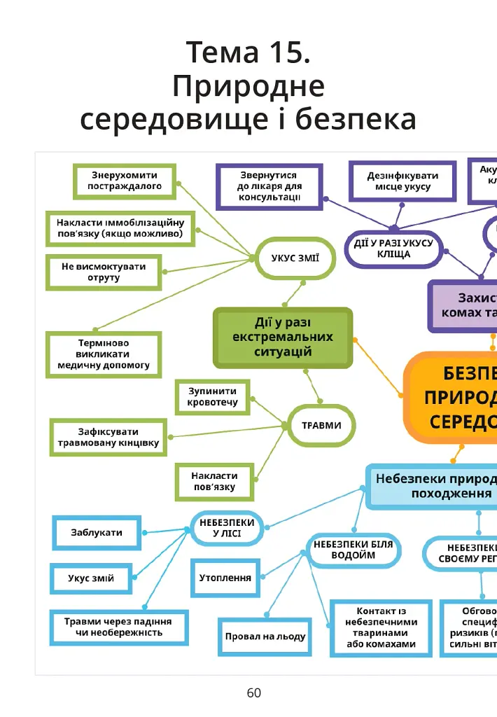 Безпековий практикум. Робочий зошит 6 клас - Тетяна Воронцова - фото 11