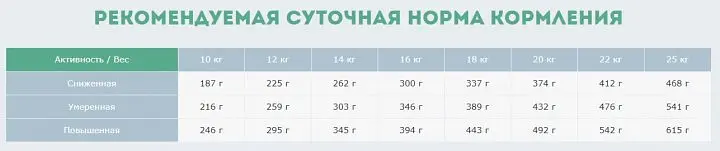 Сухий корм для дорослих собак середніх порід Carpathian Pet Food Medium Adult з куркою та атлантичним палтусом, 3 кг - фото 5