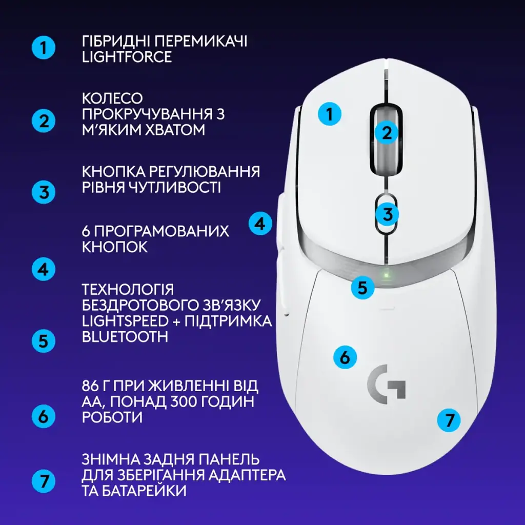 Мышка Logitech G309 Lightspeed Wireless/Bluetooth White (910-007207) - фото 8