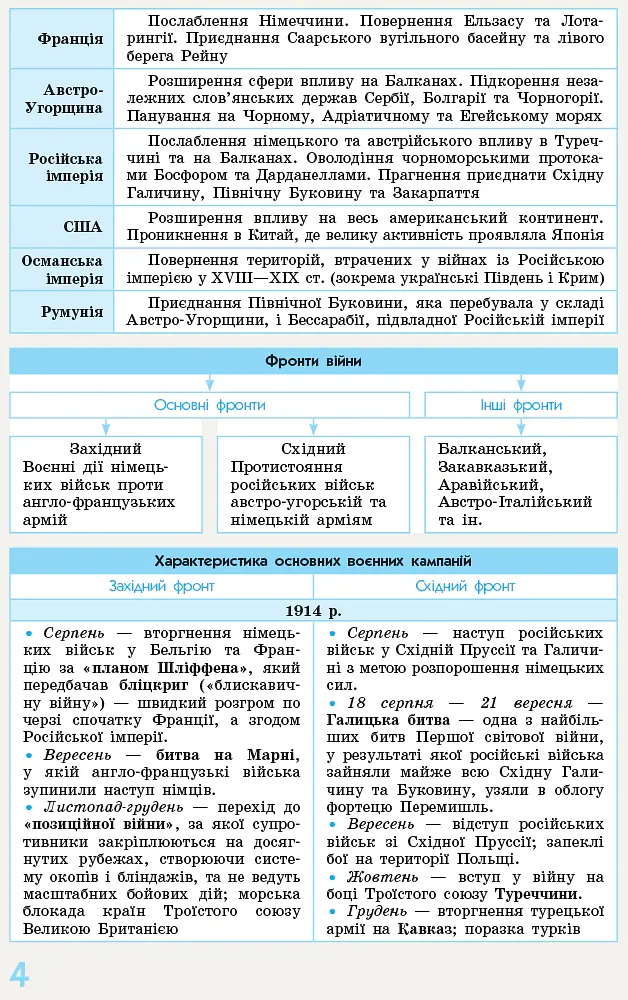 Всесвітня історія у визначеннях, таблицях і схемах. 10-11 класи - Ірина Скирда - фото 4