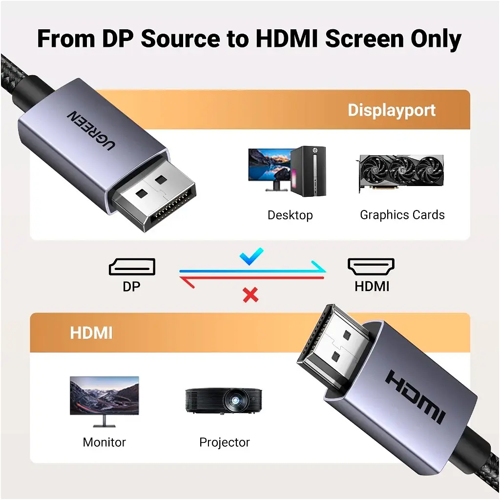 Кабель мультимедійний Ugreen DisplayPort M - HDMI M V2.0 4K 30Hz DP125 чорний 2 м (35842) - фото 10