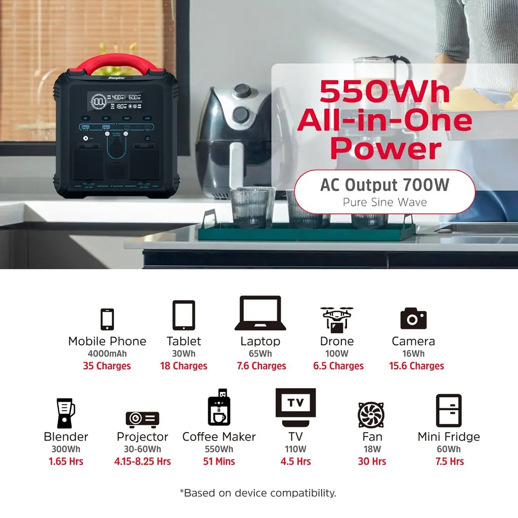 Зарядна станція Energizer 700Вт (551 Вт/г) AC, LMFP,MPPT,USB-C PD 100Вт (PPS550W1F) - фото 6