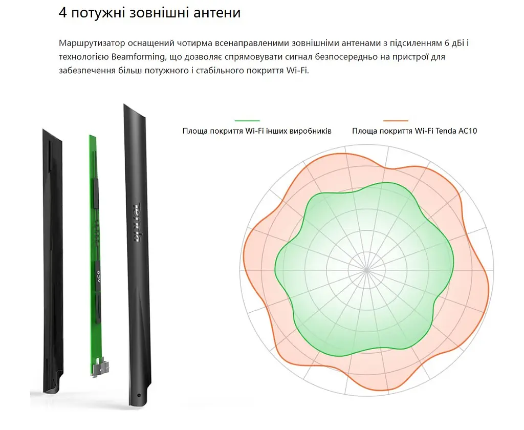 WI-FI роутер маршрутизатор Tenda 10.AC, AC1200, 3x1GE LAN, 1x1GE WAN, MU-MIMO 4x6dBi - фото 9