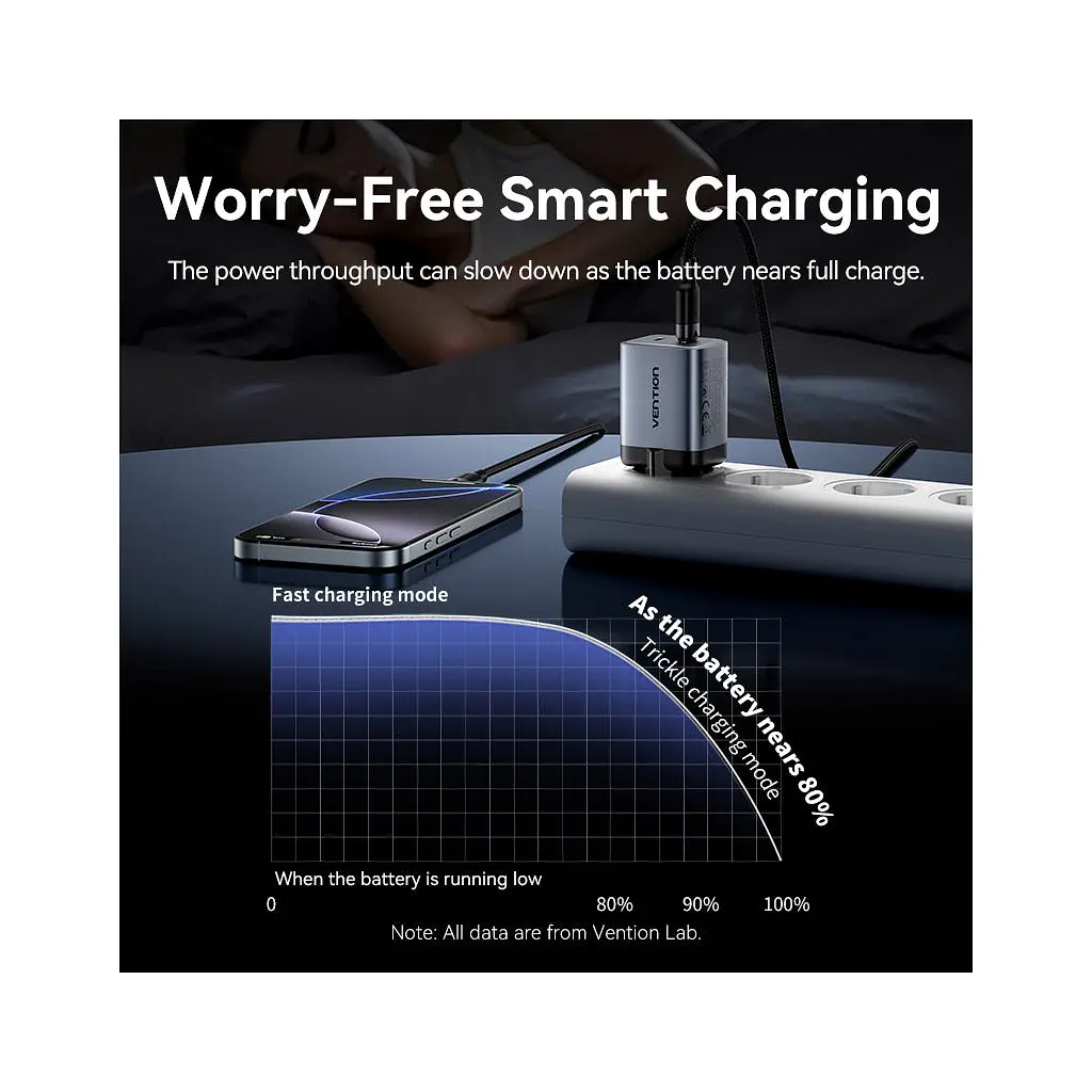 Зарядний пристрій Vention 2xUSB-C PD 45 Вт GaN сірий (FCDH0-EU) - фото 9
