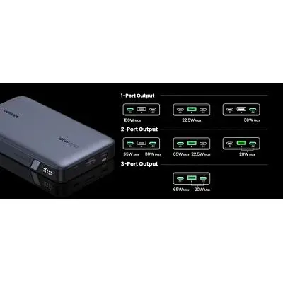 Батарея універсальна Ugreen 20000mAh 100W Two-way Fast Charging (PB720 25188) (PB720 25188) - фото 2