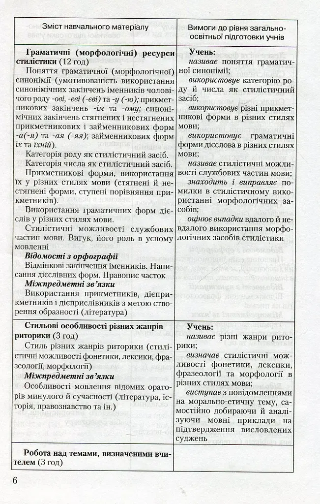 Стилістика української мови 10-11 клас - фото 5