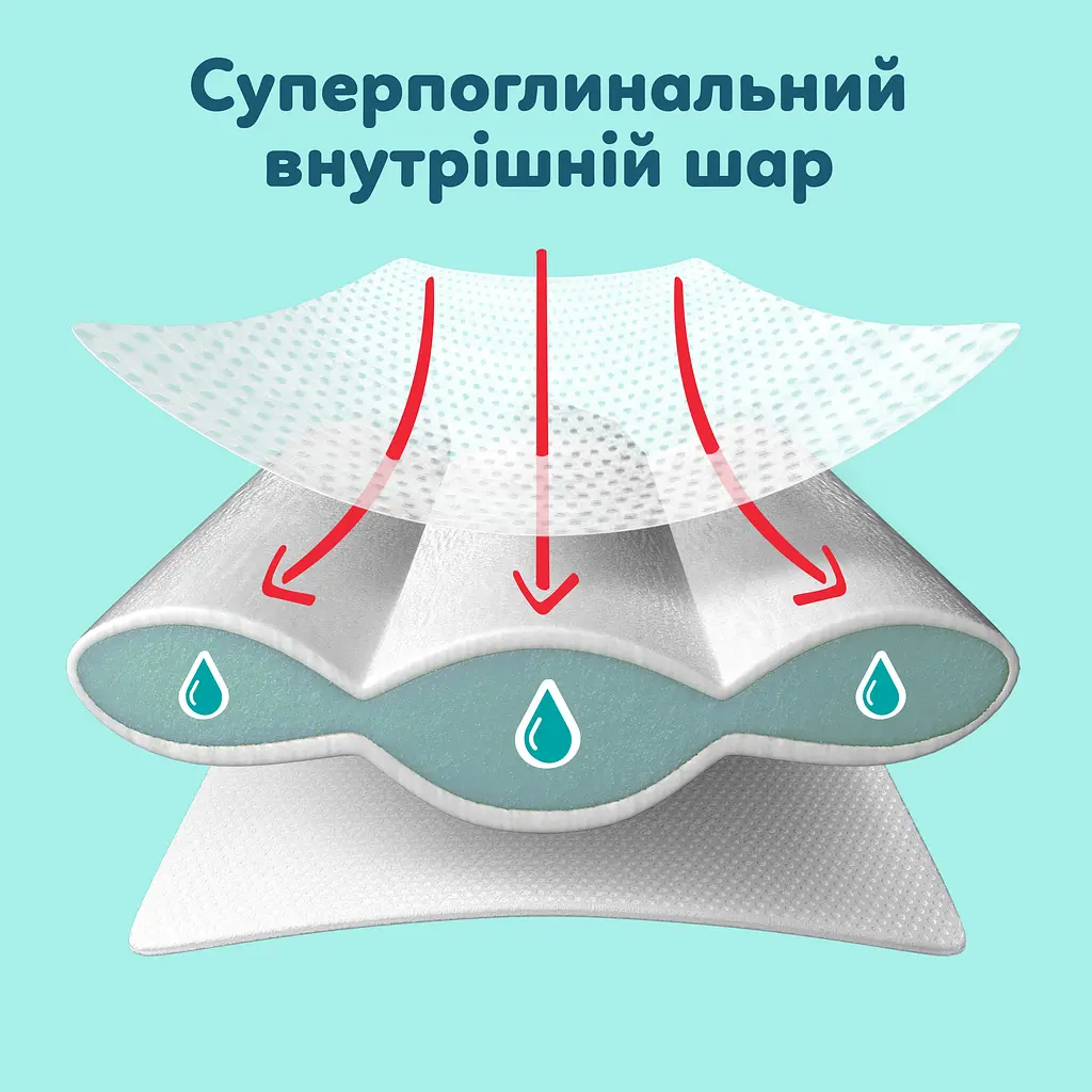 Підгузки-трусики Pampers Premium Care Pants Розмір 3 (6-11 кг) 48 шт. - фото 9