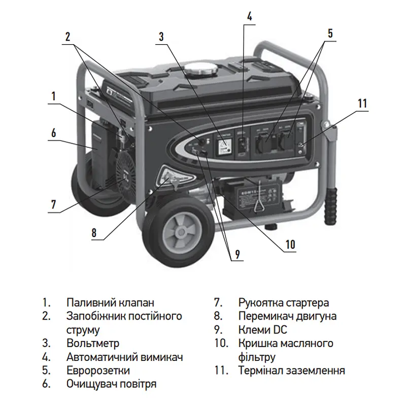 Генератор бензиновий Koer KU.7500EB KR3433 - фото 2