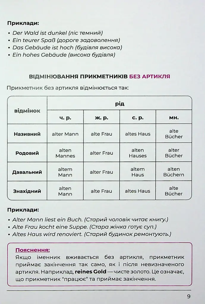 Рабочая тетрадь для изучения немецкой грамматики Deutsches Grammatikbuch В1 - фото 11