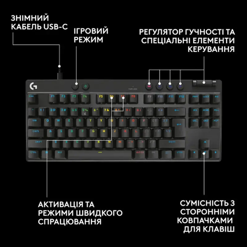 Клавіатура Logitech G PRO X TKL Rapid Linear USB UA Black (920-013233) - фото 11