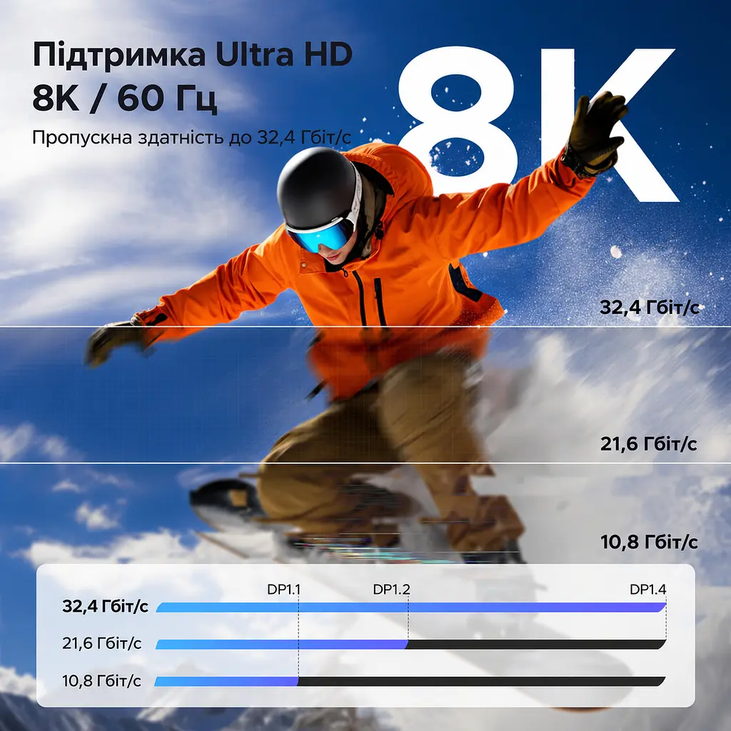 Відеокабель UGREEN CM556 USB-C - DisplayPort 1.4 8K 60 Гц 3 м чорно-сірий (25839) - фото 4