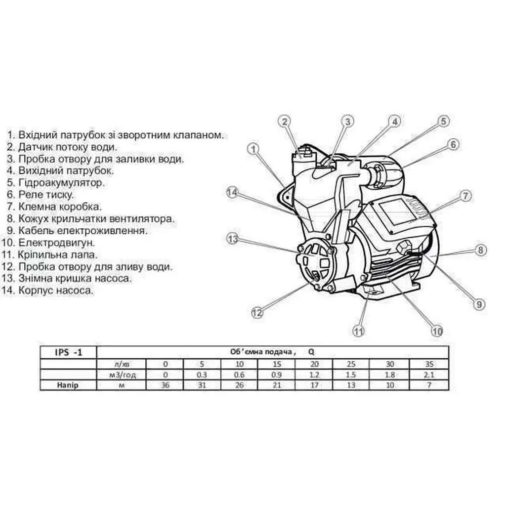 Насосна станція Optima IPS-1 SMART - фото 9