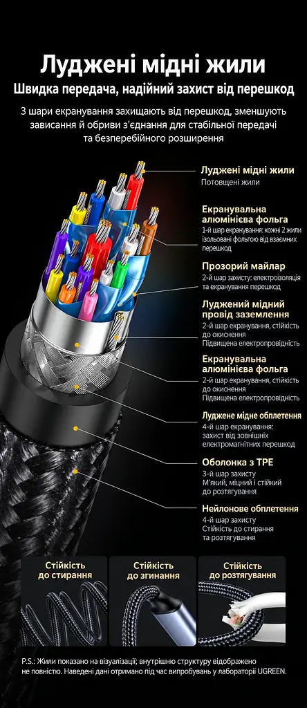 Док-станція UGREEN Revodok CM828 хаб підключення до комп’ютера USB-C 3.2 6 в 1 вихід HDMI 4K 60 Гц 2K 144 Гц 1080p 240 Гц 2 USB-A та 1 USB-C для даних до 10 Гбіт/с Ethernet RJ45 до 2,5 Гбіт/с вхід живлення USB-C PD 3.0 до 100 Вт для наскрізного заряджання для заряджання потрібні блок живлення USB-C PD і ноутбук із підтримкою заряджання через USB-C для Windows/macOS з підтримкою HDR зі світловим індикатором ребристий алюмінієвий корпус космічний сірий (55542) - фото 10