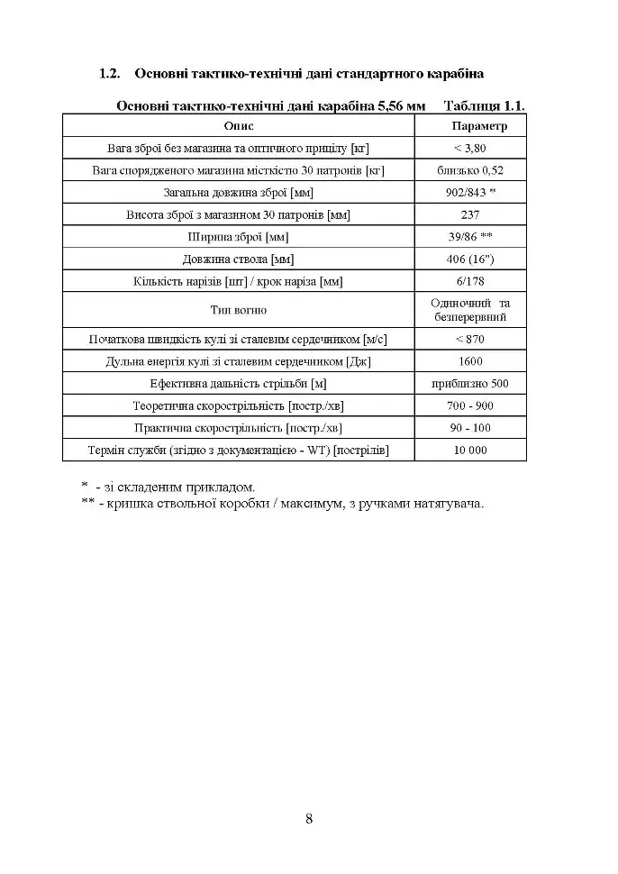 Інструкція з використання 5,56 мм стандартний карабін (основний) - версіяА2 - фото 7