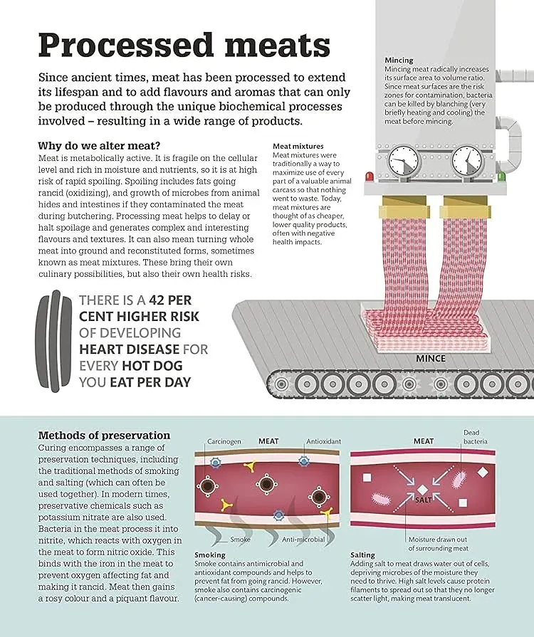 How Food Works: The Facts Visually Explained - фото 4