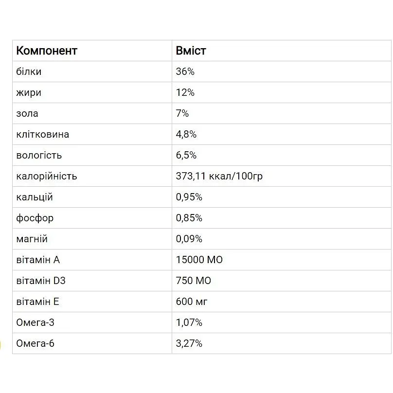 Полнорационный сухой корм для стерилизованных кошек и кастрированных котов Optimeal с лососем 1.5 кг (B1800601) - фото 3