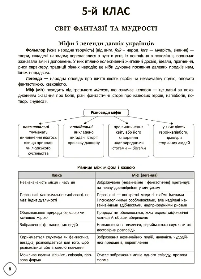 Змішане навчання. Українська література. 5-9 класи. Посібник для вчителя. - Ольга Куцінко - фото 7