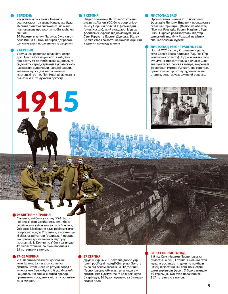 Локальна історія №7-8/2025. Українські січові стрільці - - фото 5