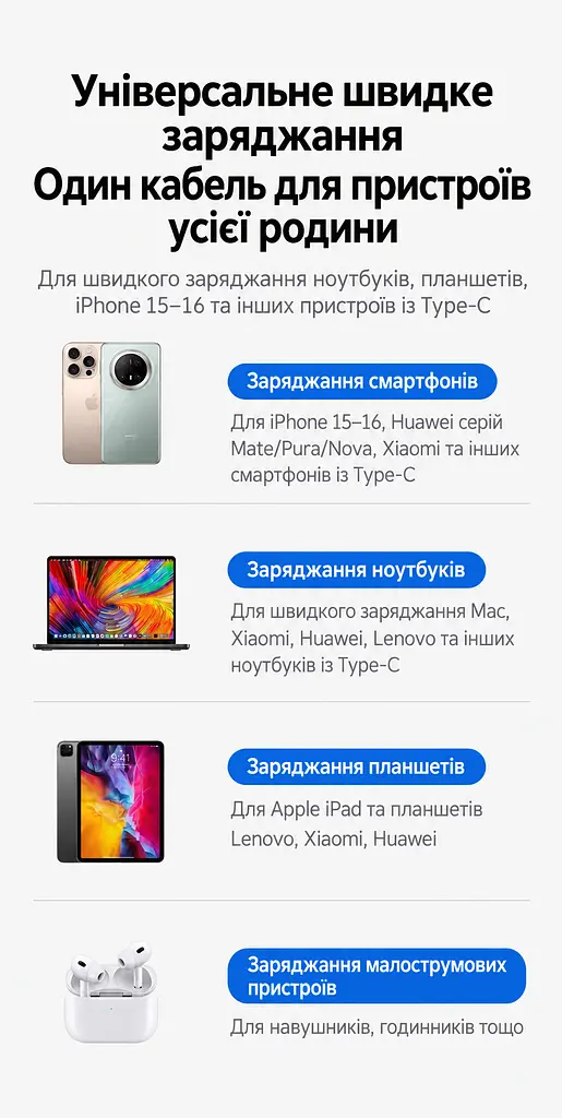 Кабель UGREEN L520 магнітний USB-C - USB-C PD 100 Вт 1 м темно-сірий (55517) - фото 12