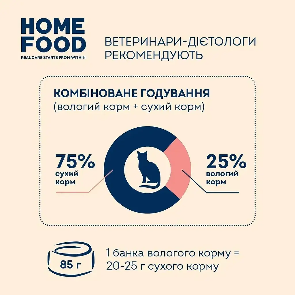 Повнораціонний консервований корм Home Food для дорослих котів з яловичиною та лососем в желе 85 г - фото 3
