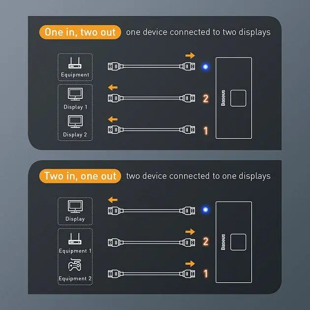 Разветвитель HDXiaomi Baseus Matrix HDXiaomi Splitter 2-in-1 или 1-in-2 Space CAHUB-BC0G Grey - фото 5