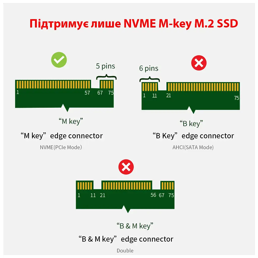 Контролер Dynamode M.2 SSD NVMe M-Key to PCI-E 3.0 x4/ x8/ x16, full profile br (PCI-Ex4- M.2 M-key) - фото 4