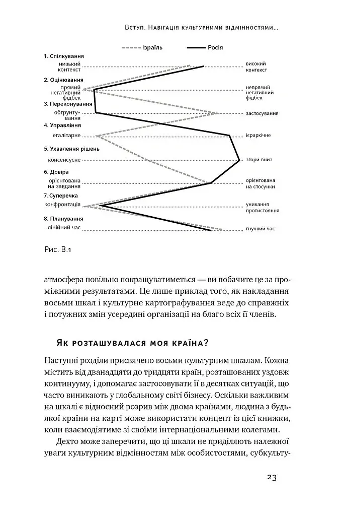 Культурна карта. Бар’єри міжкультурного спілкування в бізнесі - Ерін Меєр - фото 19