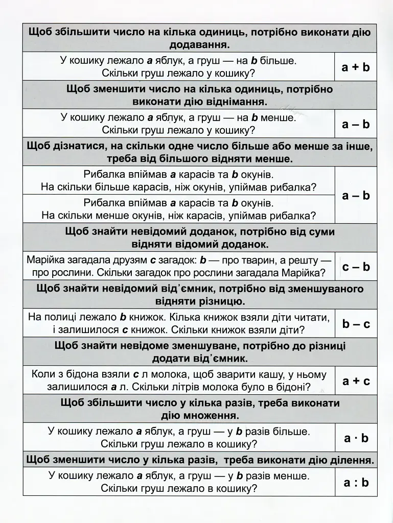 Математичний тренажер. 2 клас. Задачі та завдання з логічним навантаженням - фото 3