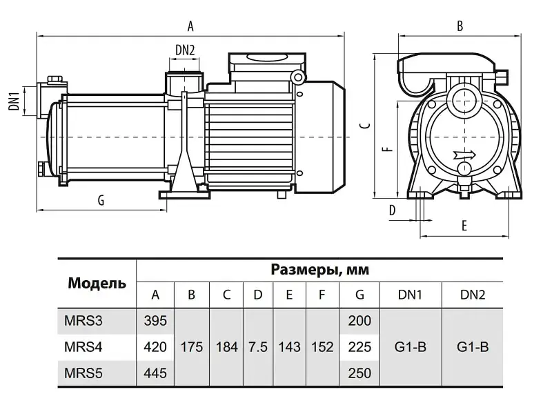 Поверхневий відцентровий насос NPO MRS 3 (4823121301674) - фото 2
